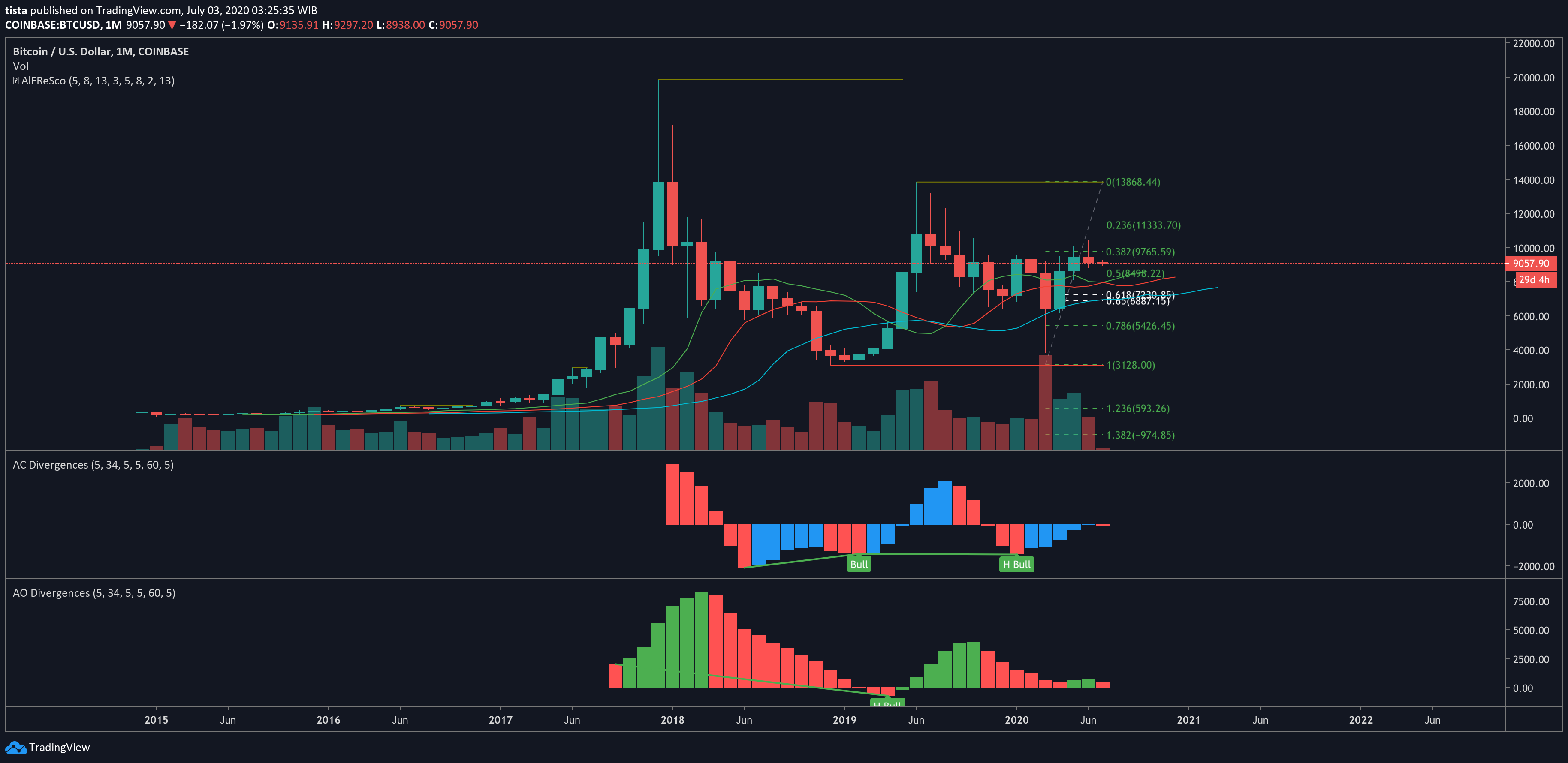  Chart Image
