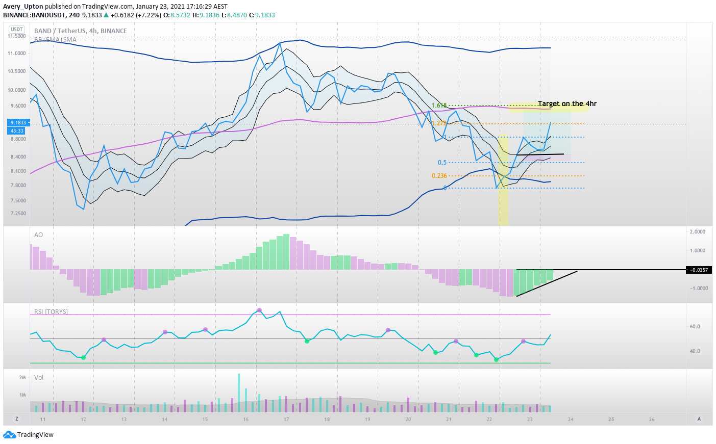  Chart Image
