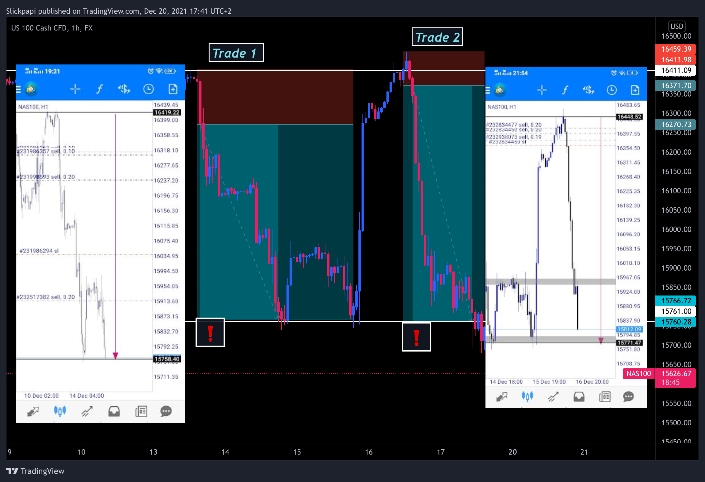FX:NAS100 Chart Image by Slickpapi