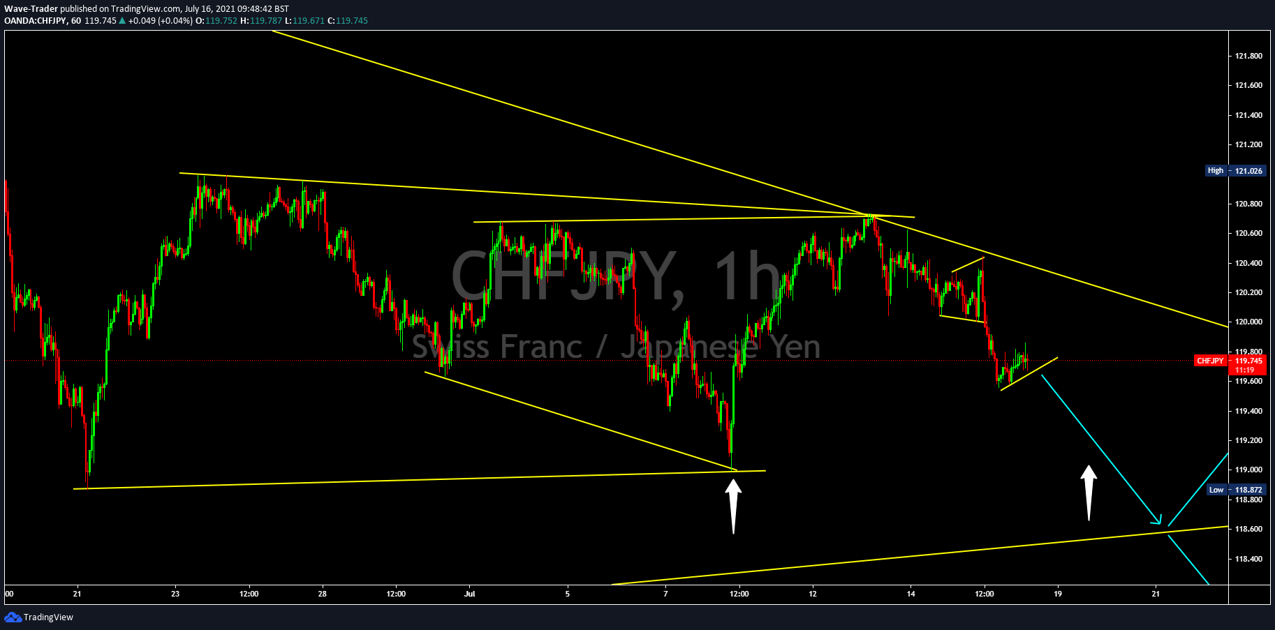  Chart Image