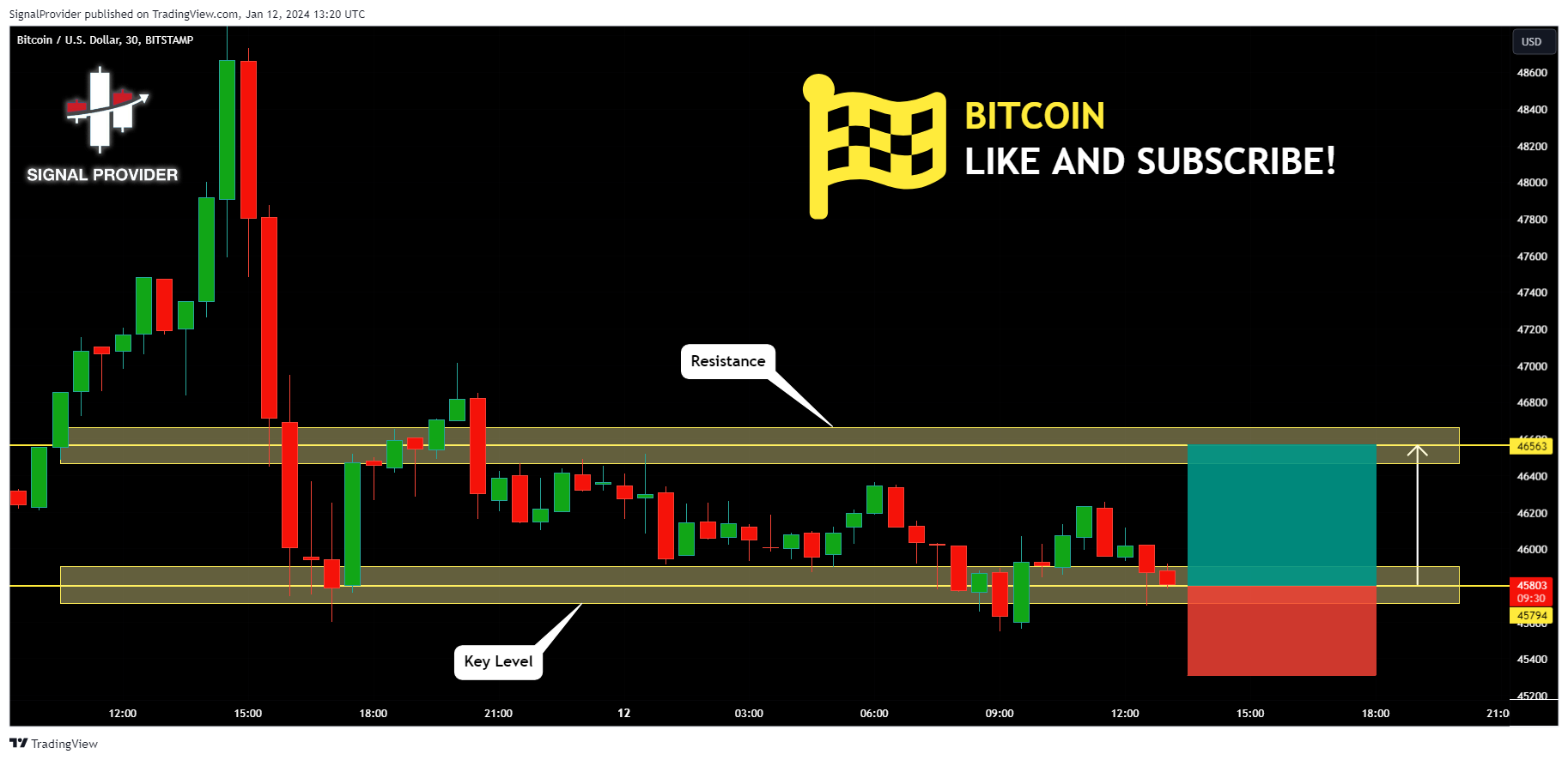 BITSTAMP:BTCUSD Chart Image by SignalProvider