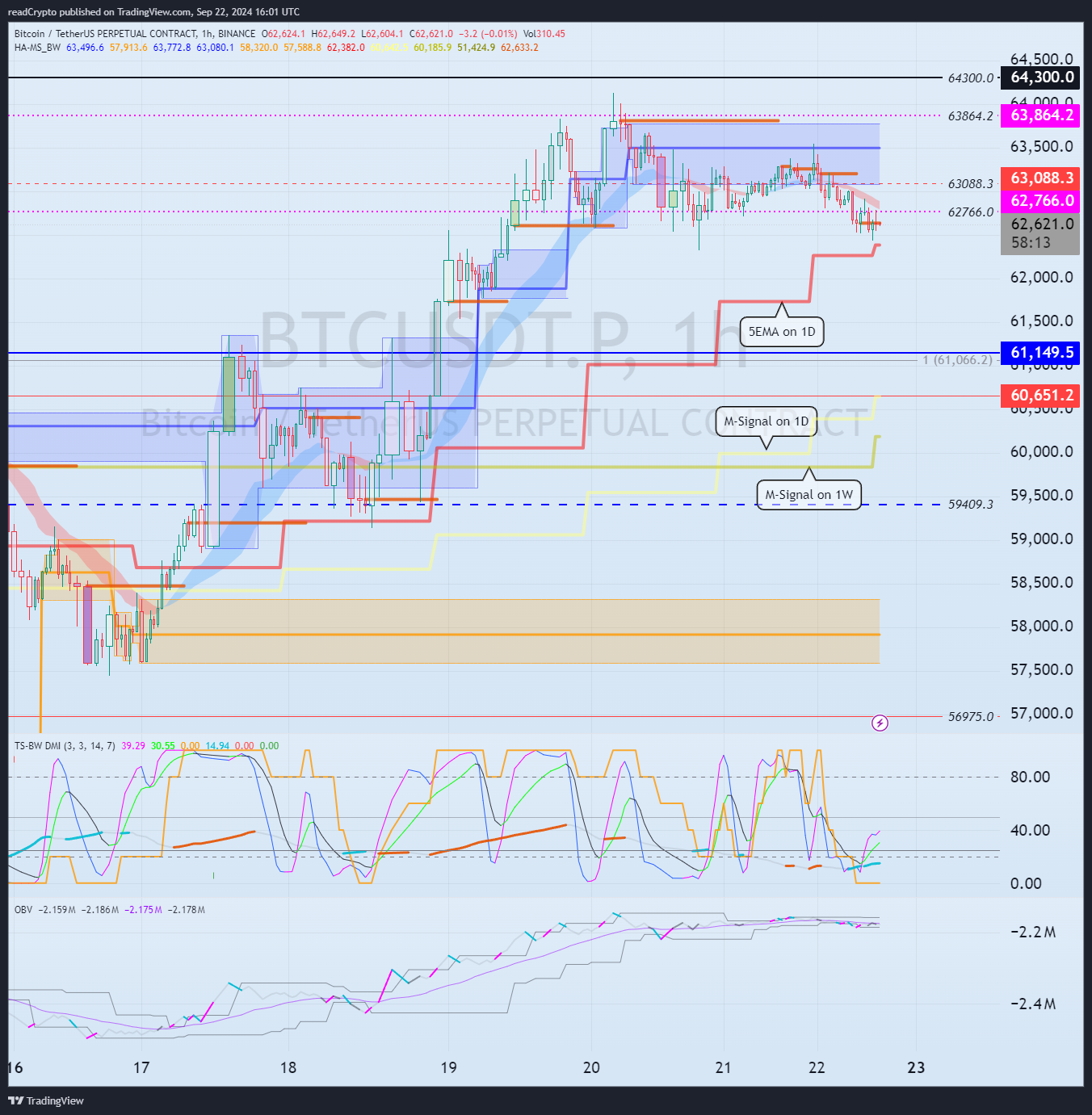 BINANCE:BTCUSDT.P Chart Image by readCrypto