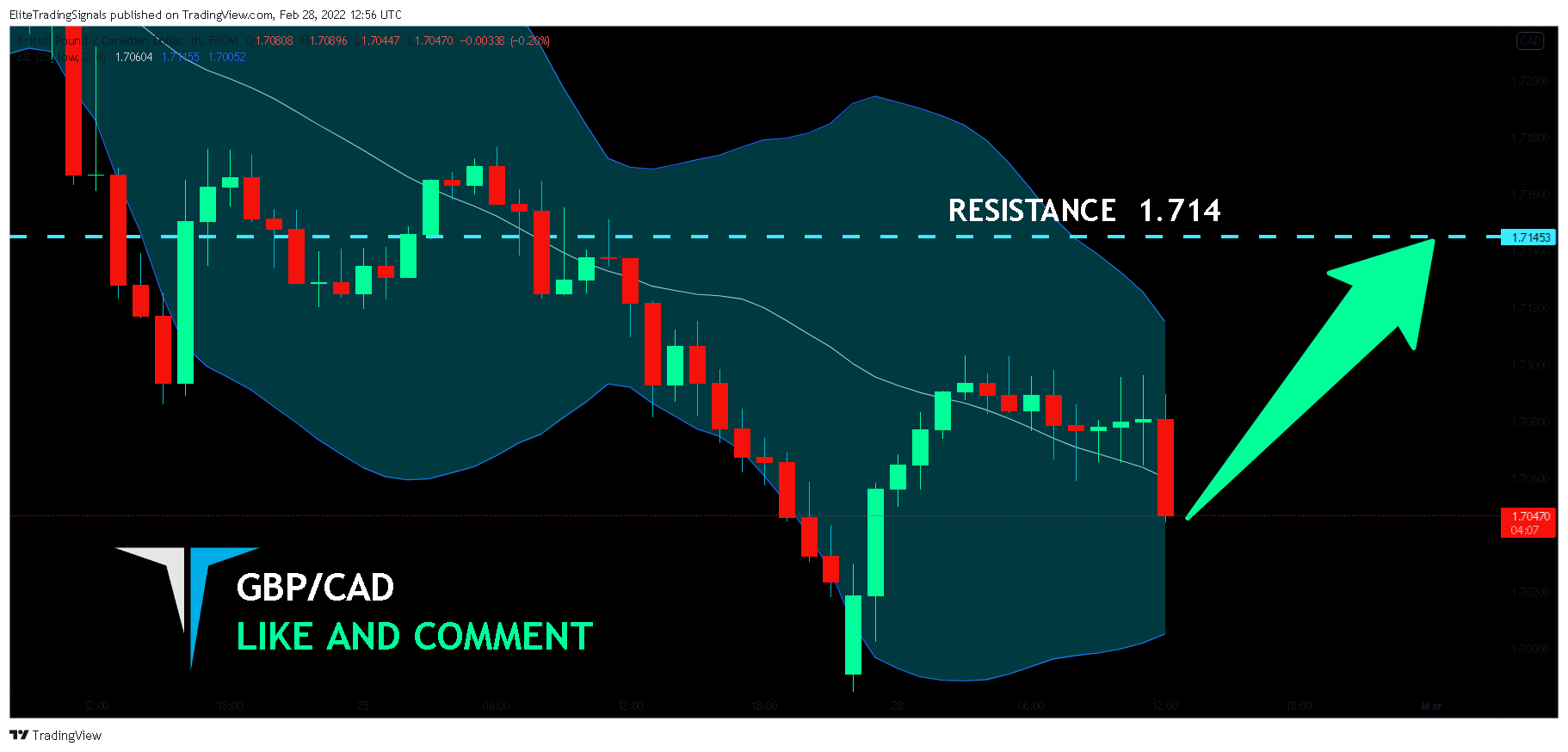 FX:GBPCAD Chart Image by EliteTradingSignals