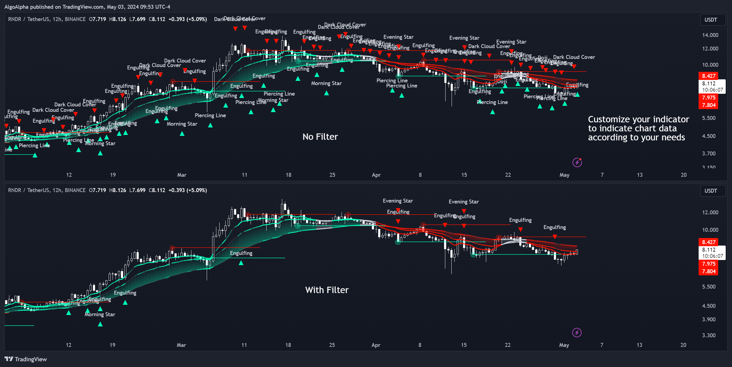 BINANCE:RNDRUSDT Chart Image by AlgoAlpha