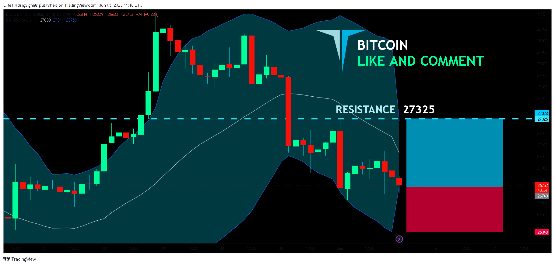 BITSTAMP:BTCUSD Chart Image by EliteTradingSignals