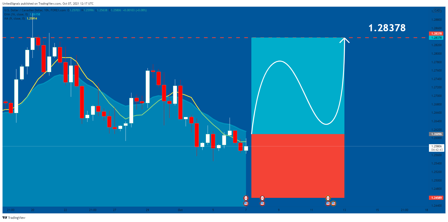  Chart Image