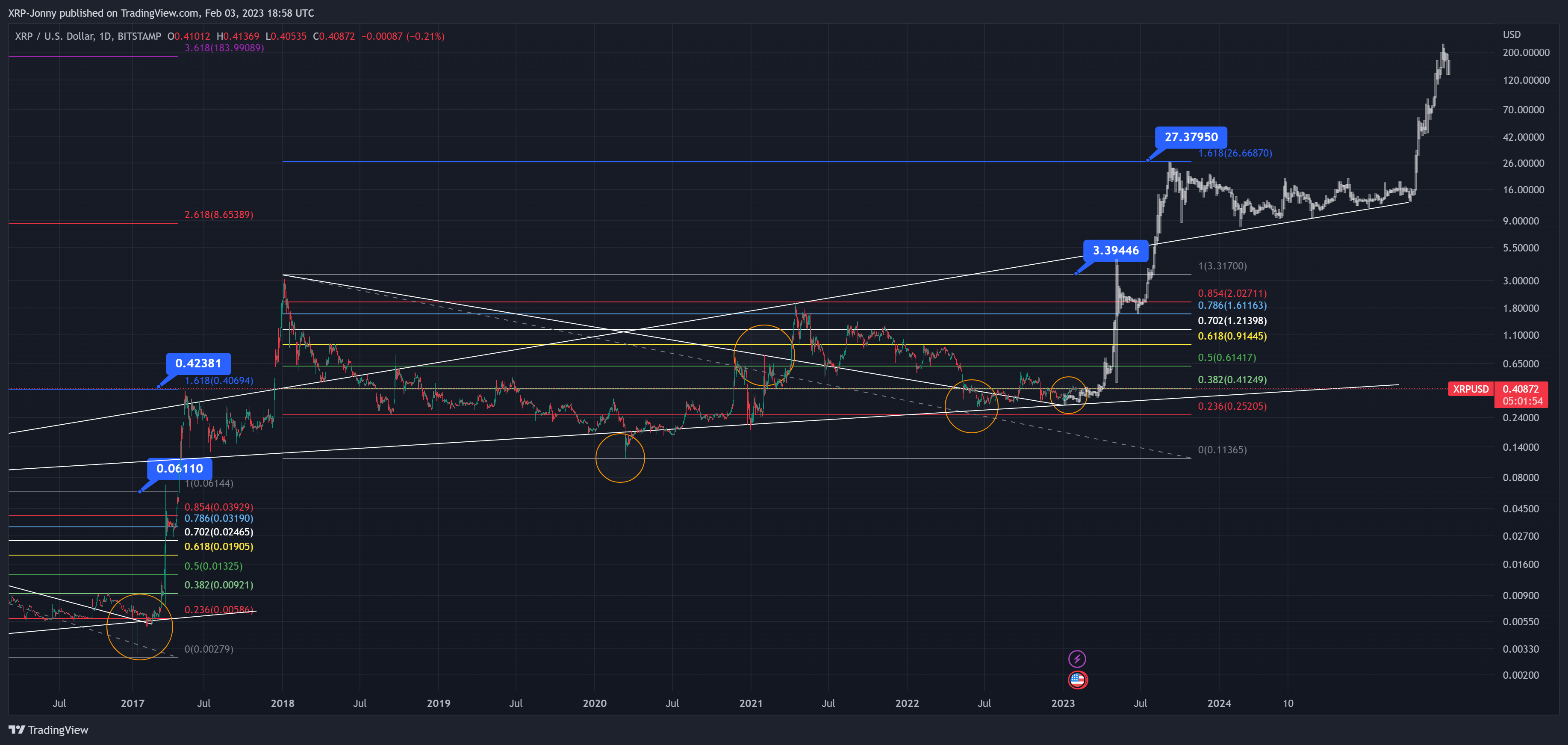 BITSTAMP:XRPUSD Chart Image by XRP-Jonny