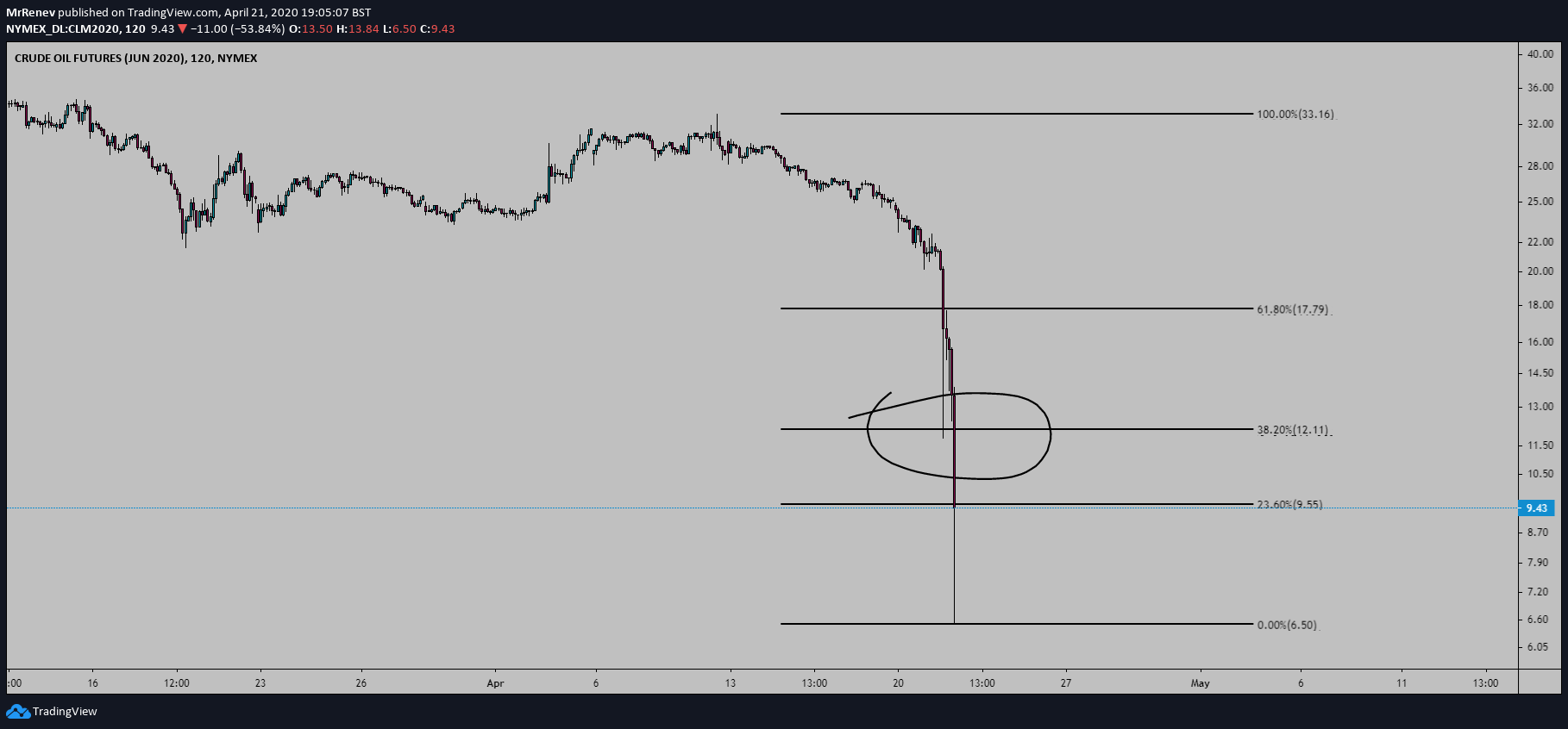  Chart Image