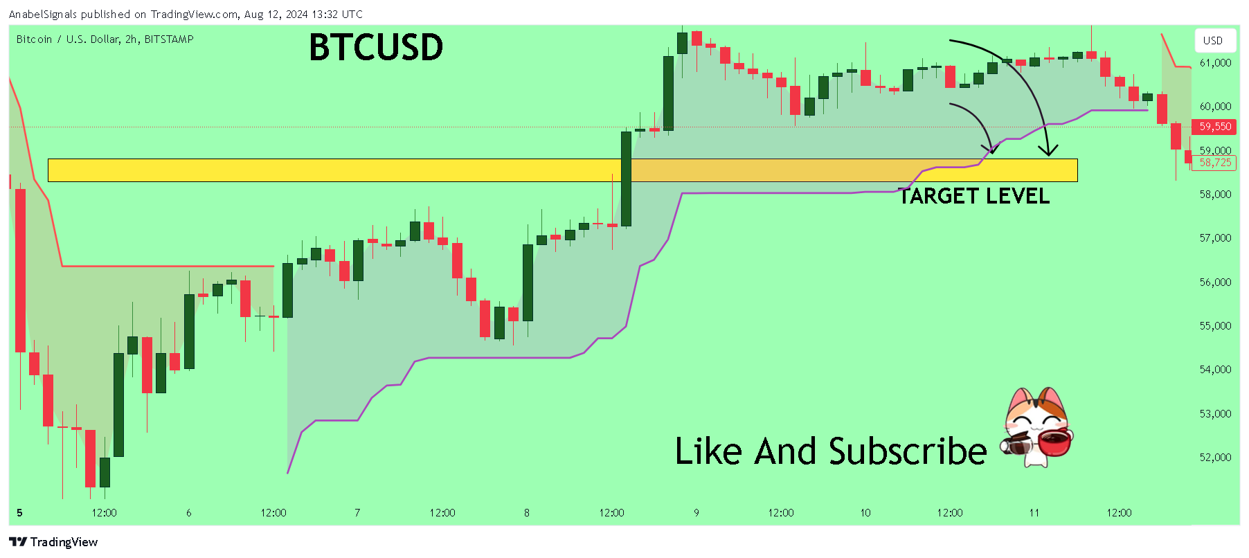BITSTAMP:BTCUSD Chart Image by AnabelSignals