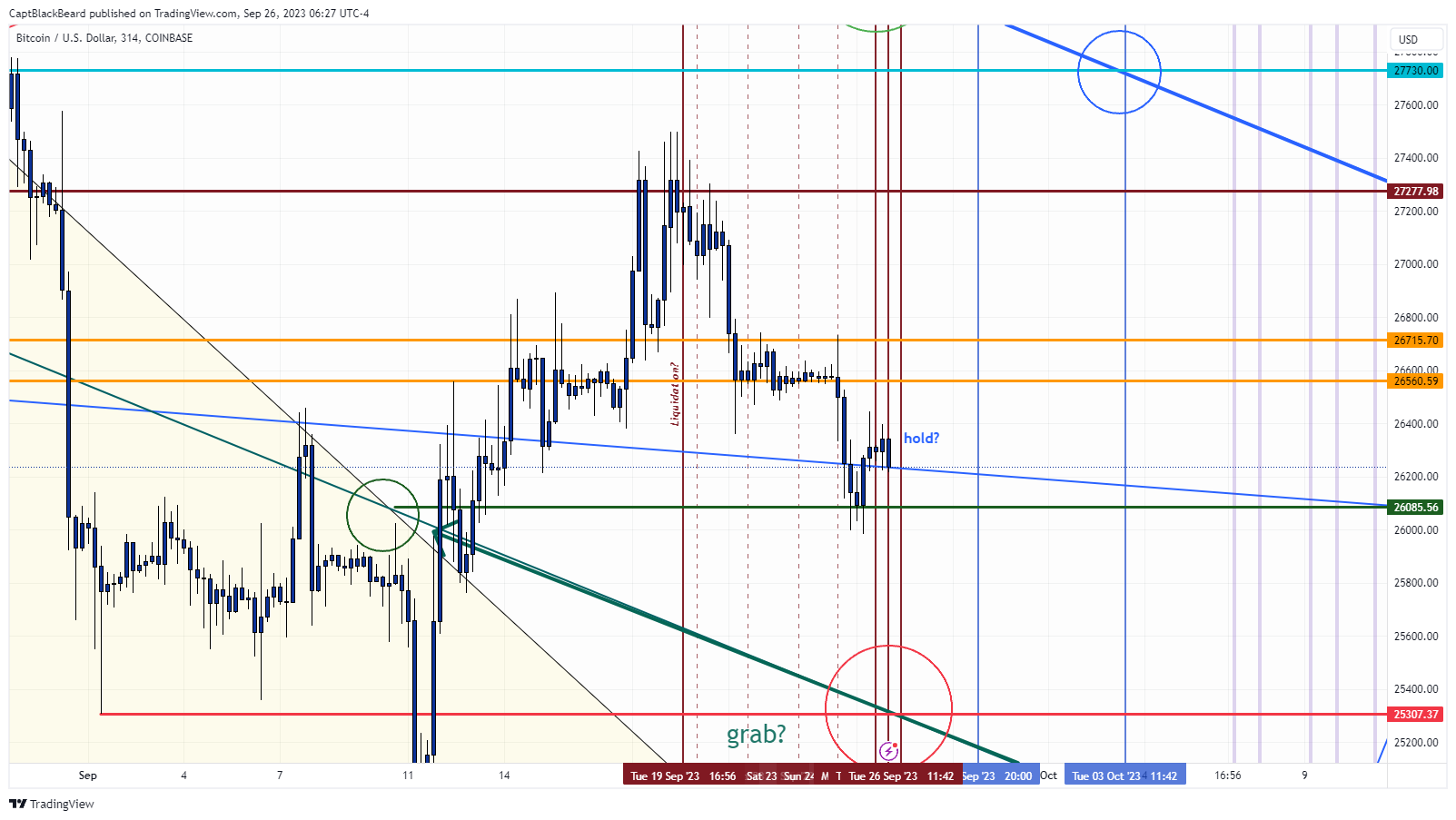 COINBASE:BTCUSD Chart Image by CaptBlackBeard