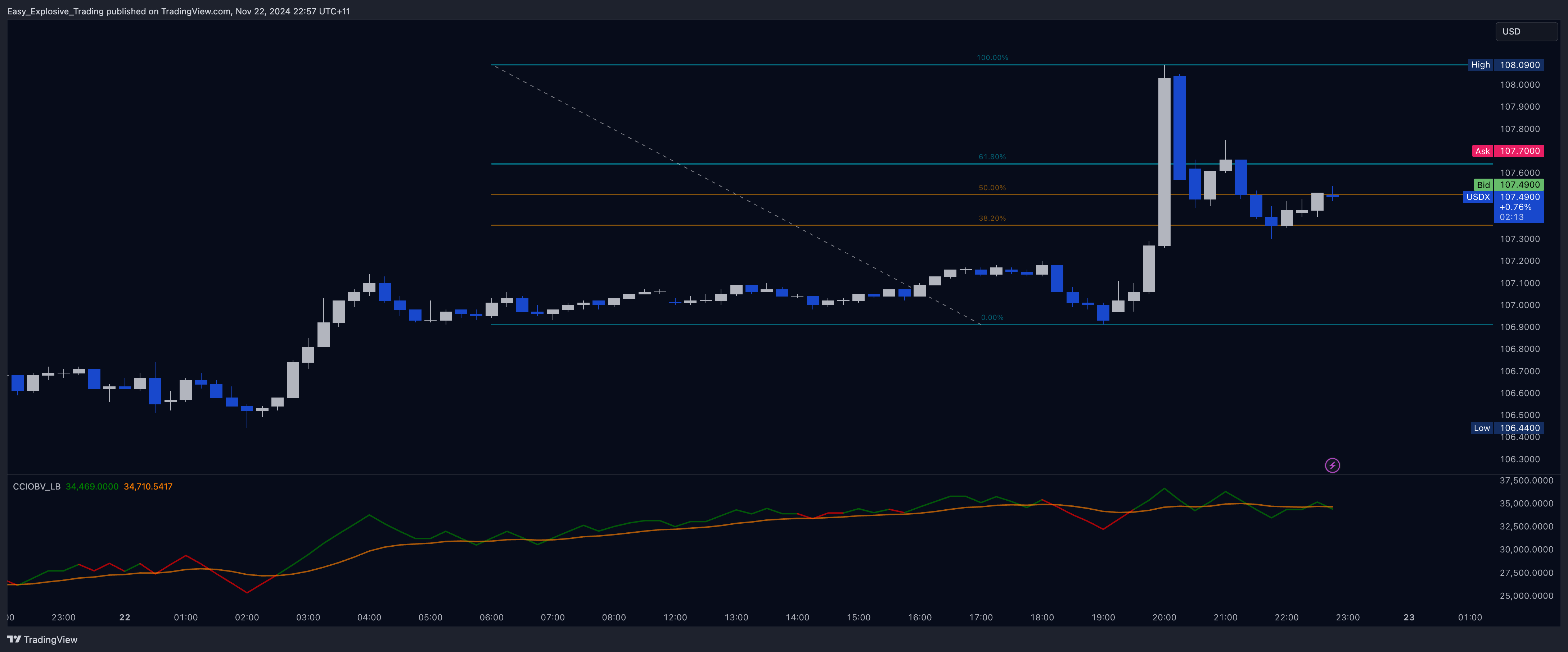 EIGHTCAP:USDX Chart Image by Easy_Explosive_Trading