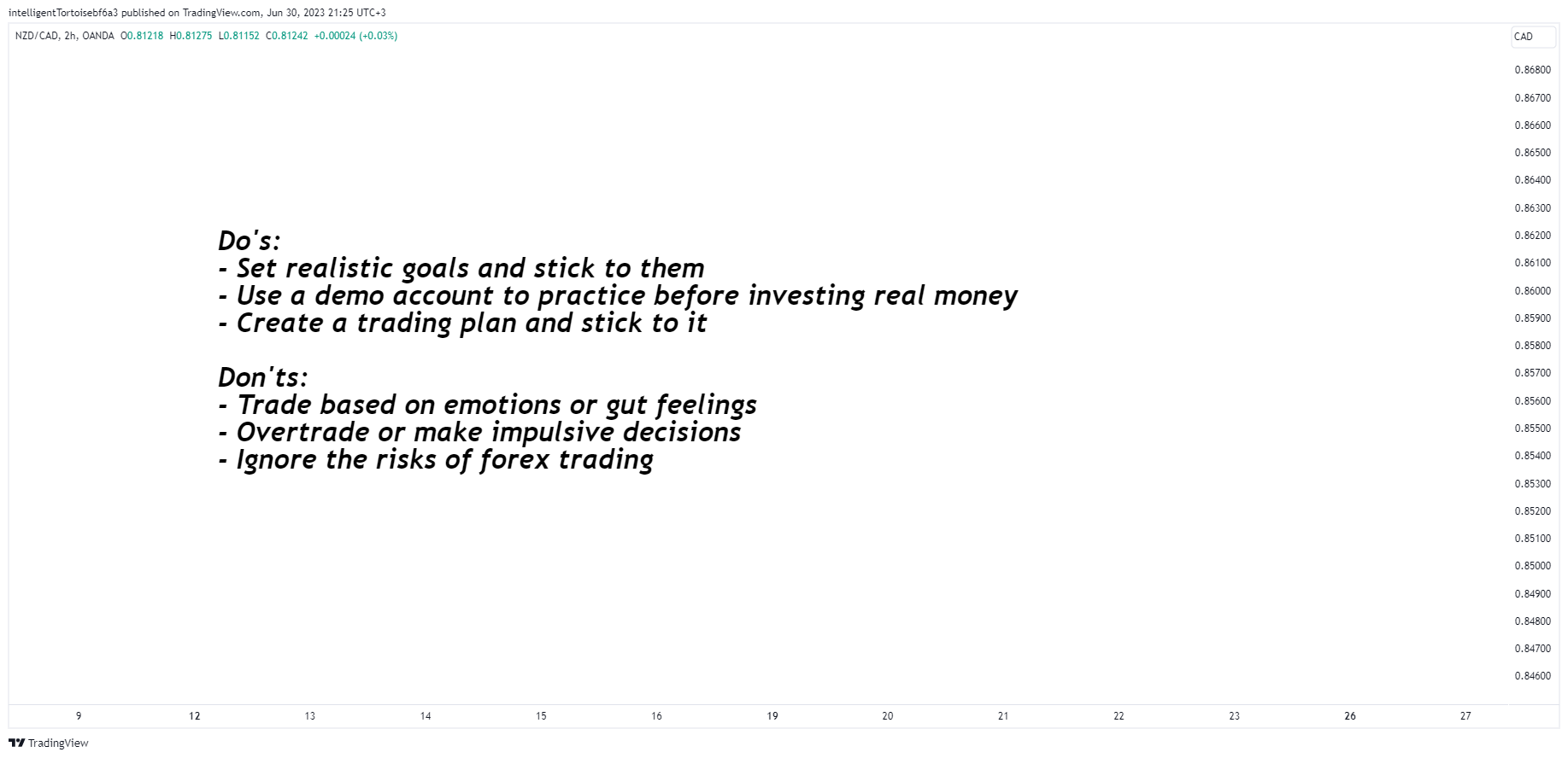 OANDA:NZDCAD Chart Image by intelligentTortoisebf6a3