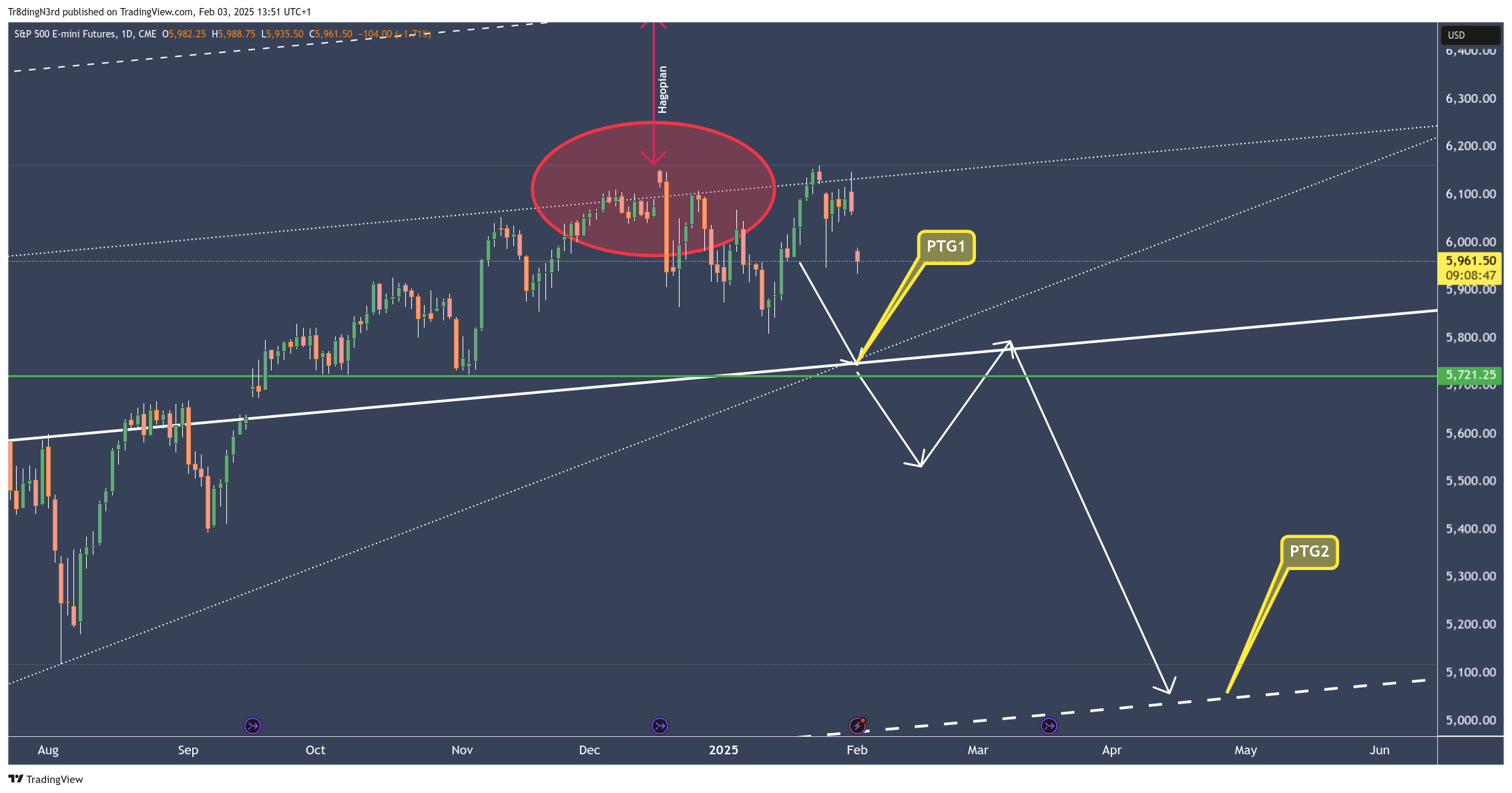 CME_MINI:ES1! Chart Image by Tr8dingN3rd