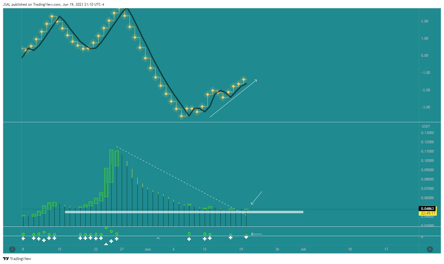 BINANCE:ARPAUSDT Chart Image by JSAL