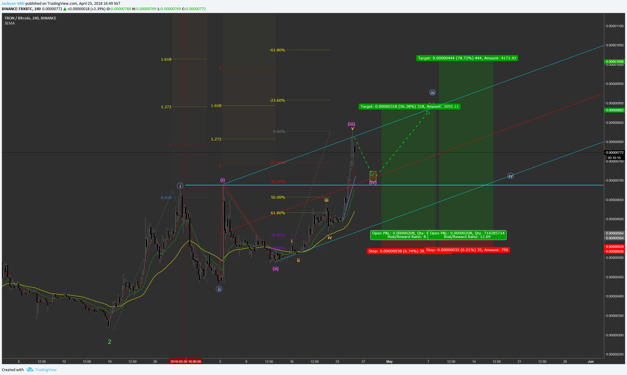  Chart Image