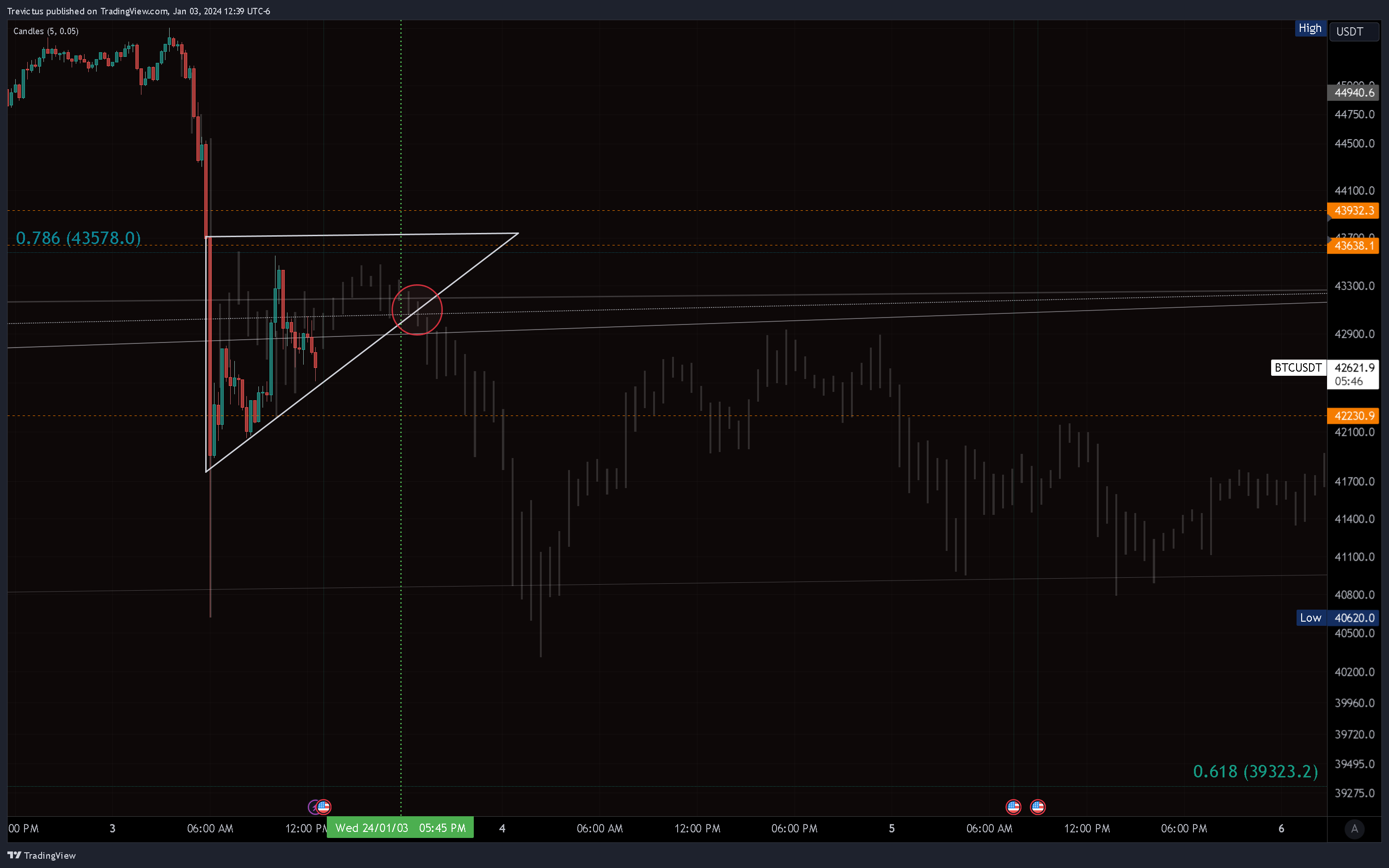 KUCOIN:BTCUSDT Chart Image by Trevictus