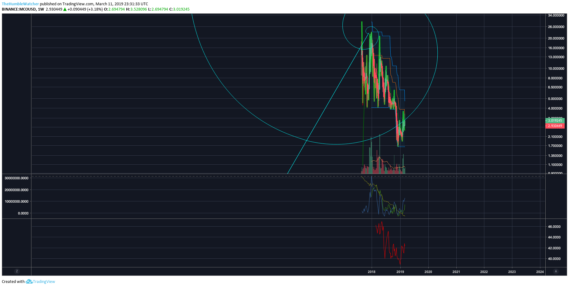  Chart Image