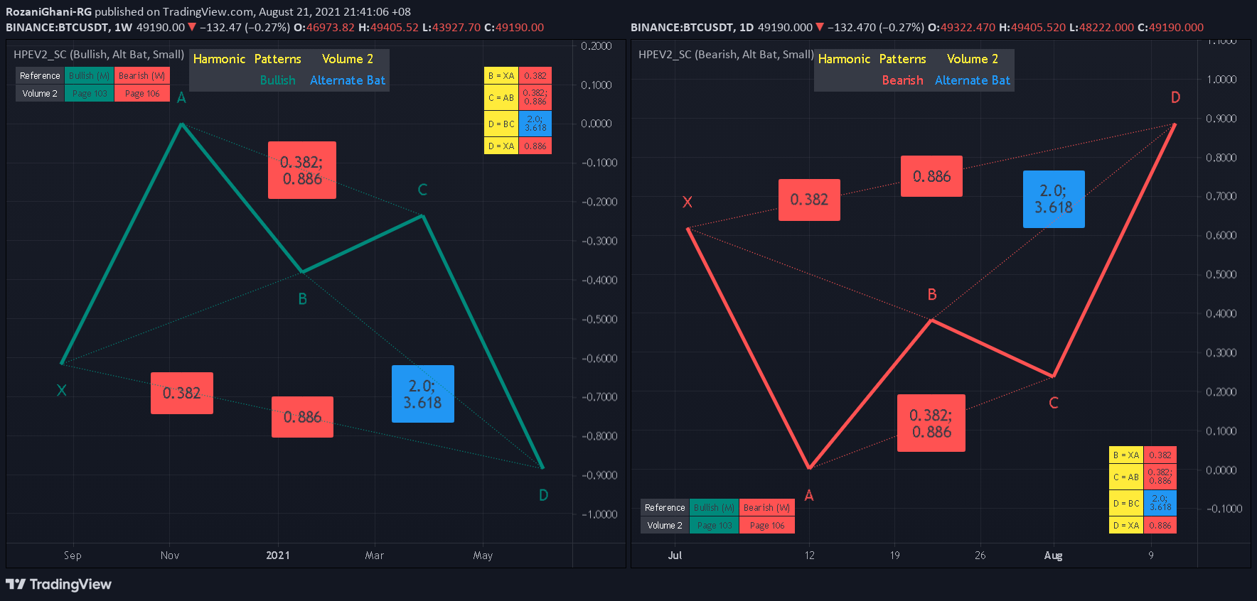  Chart Image