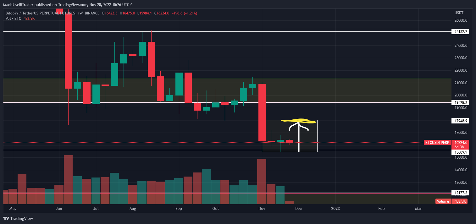BINANCE:BTCUSDTPERP Chart Image by MachiavelliTrader