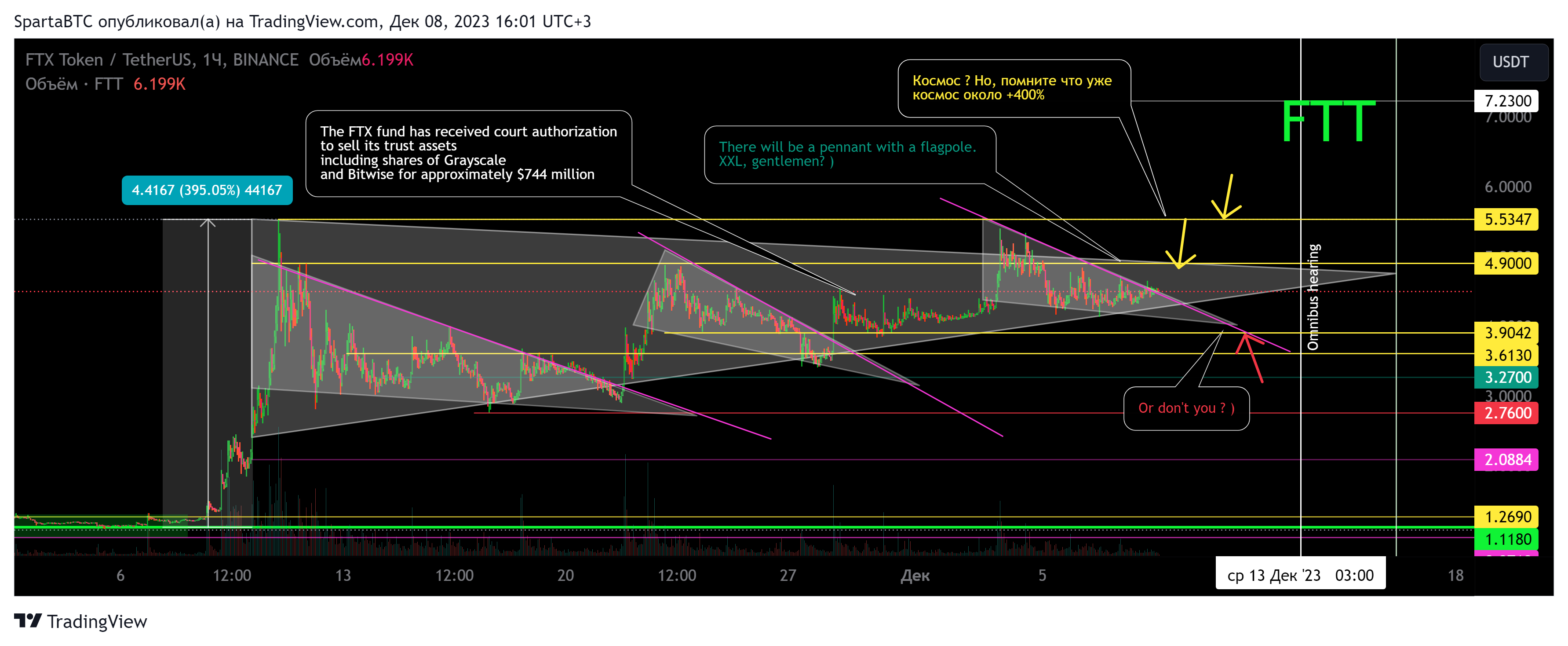 BINANCE:FTTUSDT Chart Image by SpartaBTC