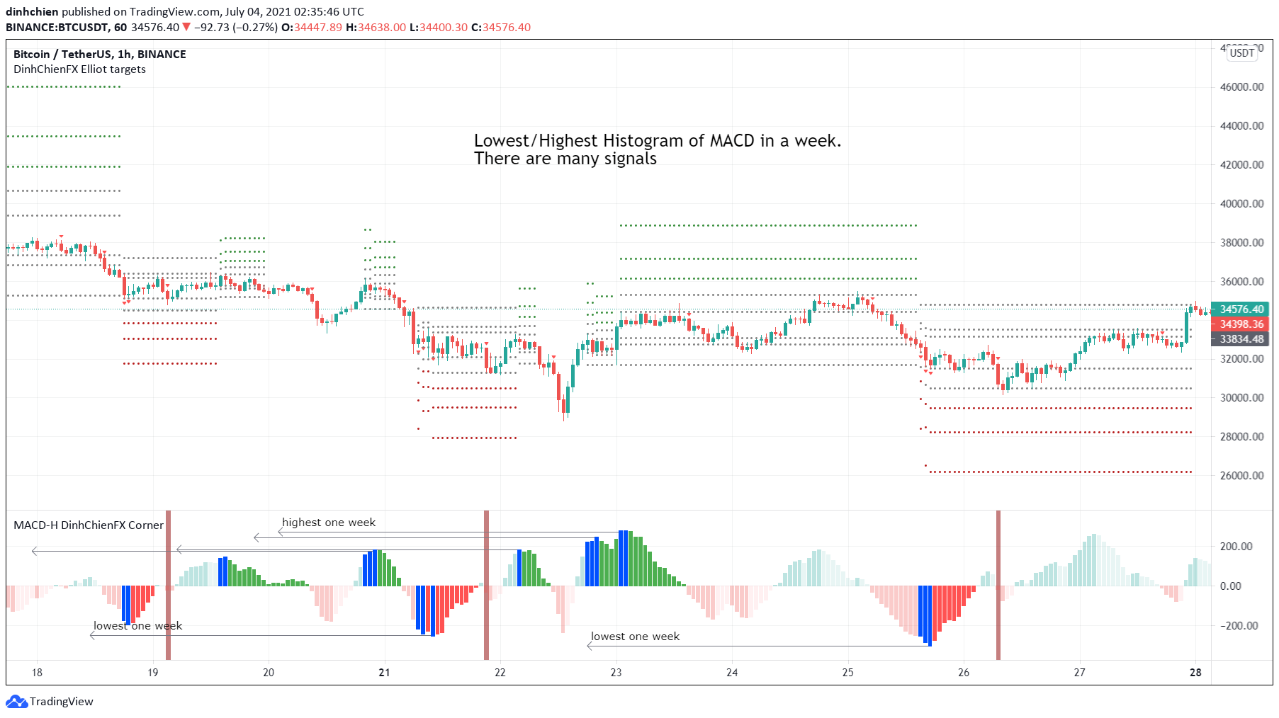  Chart Image