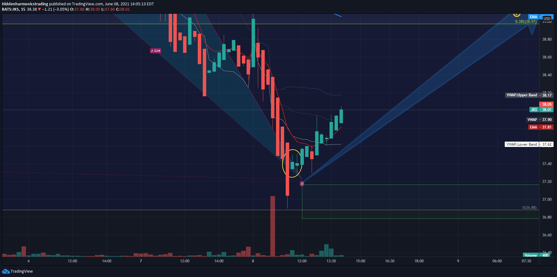  Chart Image