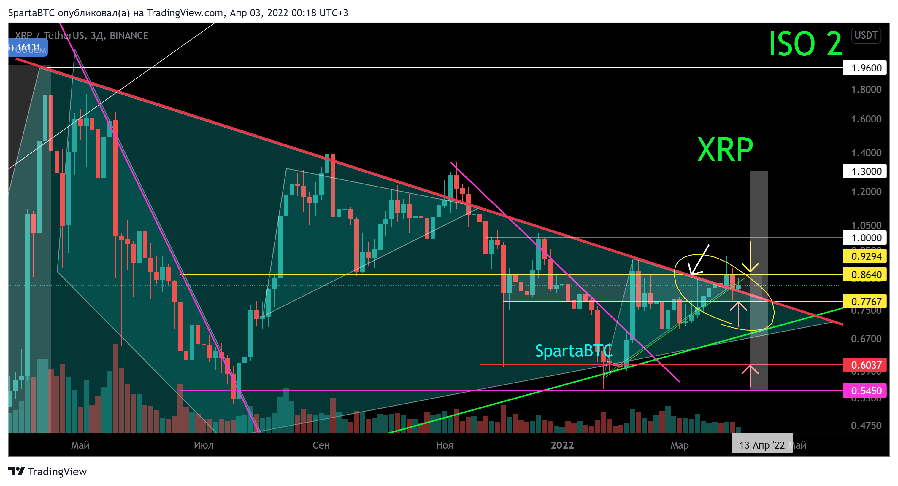 BINANCE:XRPUSDT Chart Image by SpartaBTC