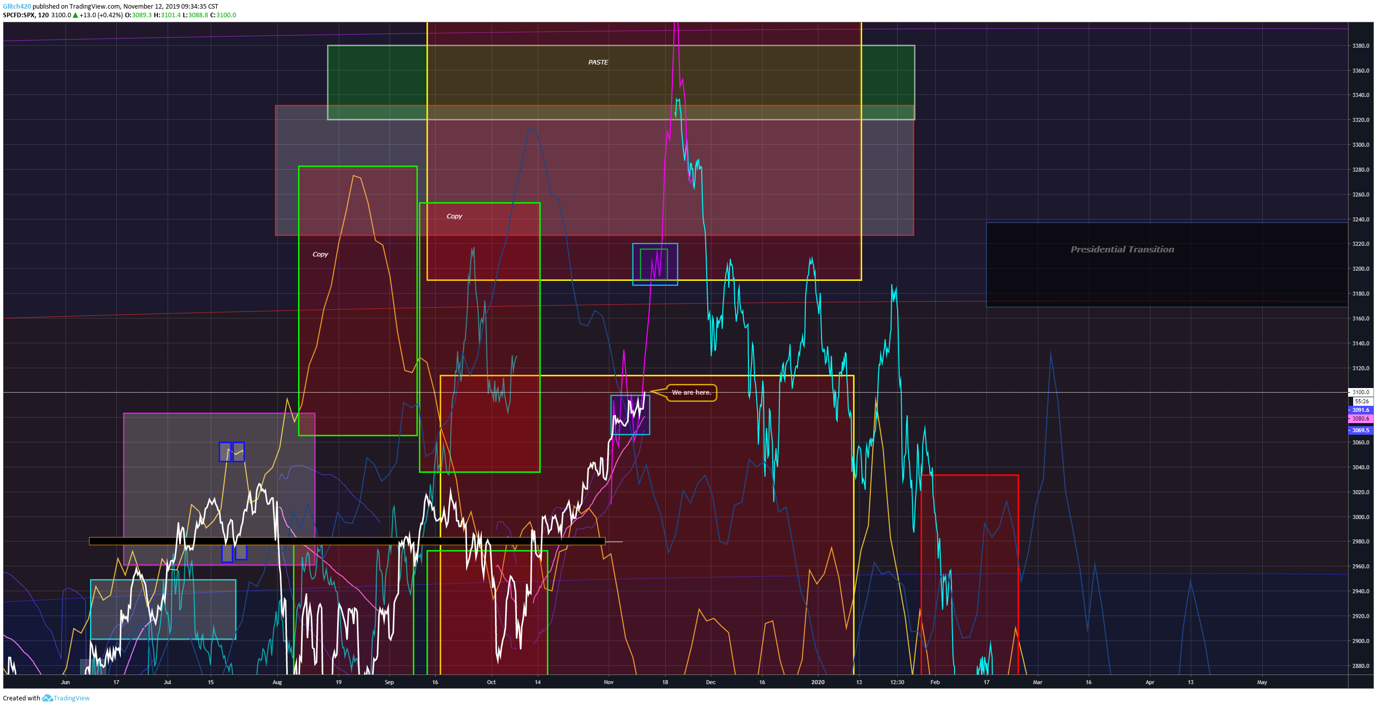  Chart Image
