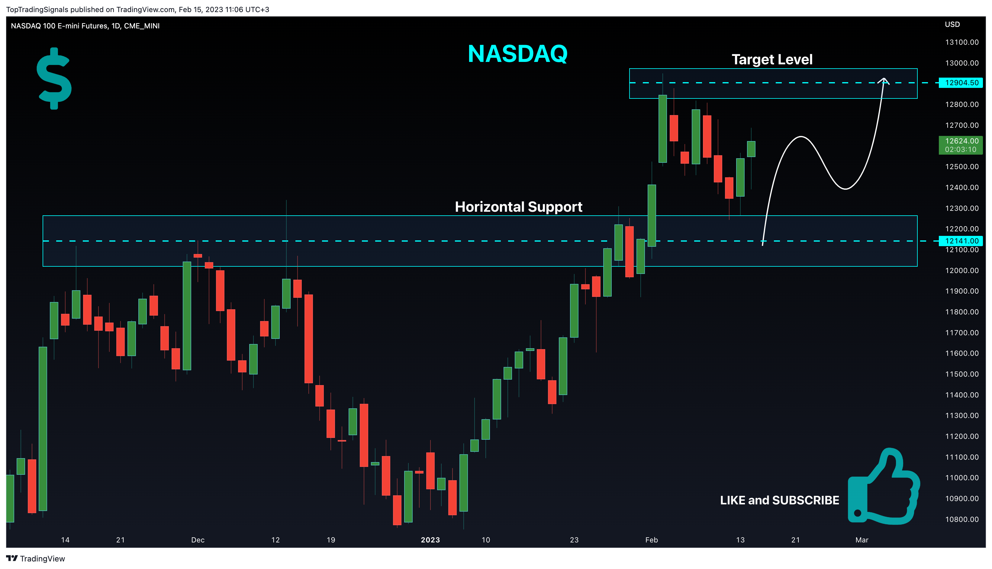 CME_MINI:NQ1! Chart Image by TopTradingSignals