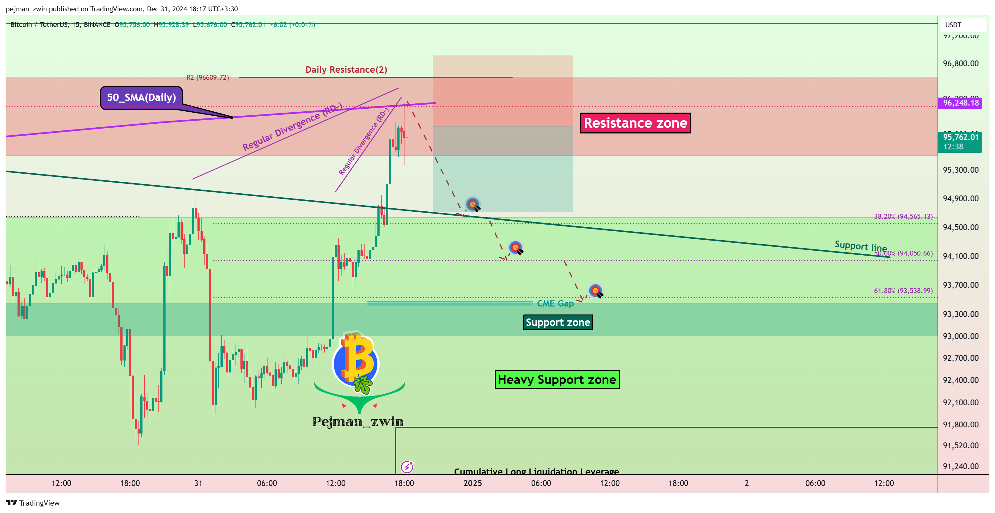 BINANCE:BTCUSDT Chart Image by pejman_zwin