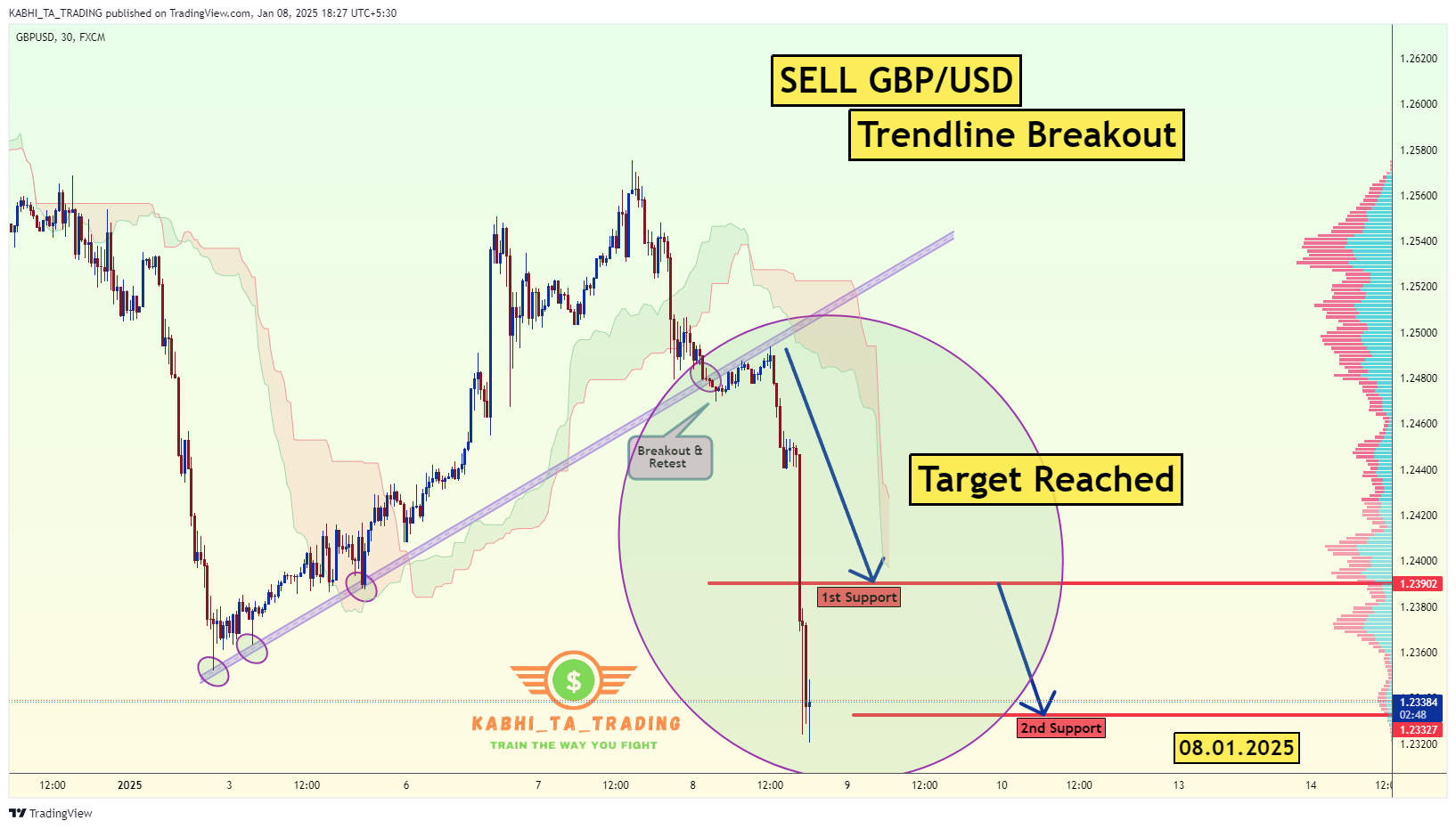 FX:GBPUSD Chart Image by KABHI_TA_TRADING