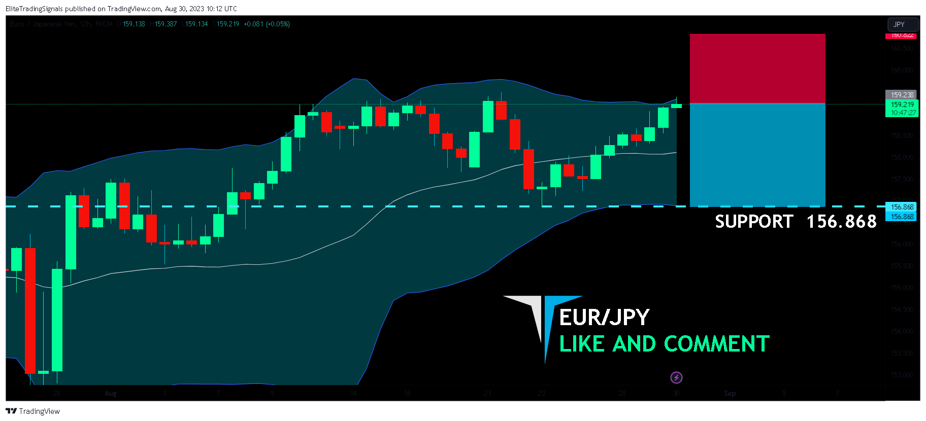 FX:EURJPY Chart Image by EliteTradingSignals
