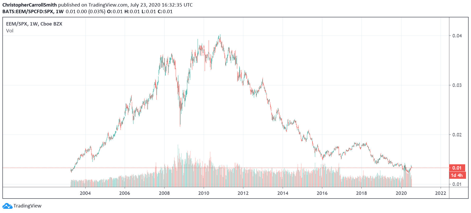  Chart Image