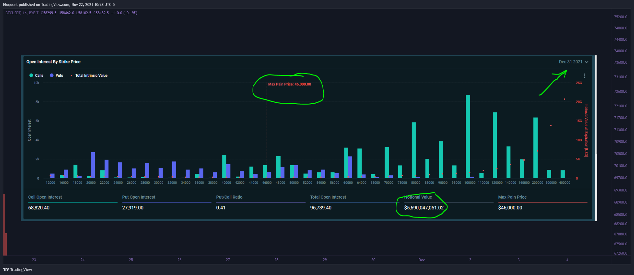BYBIT:BTCUSDT Chart Image by notoriousbids