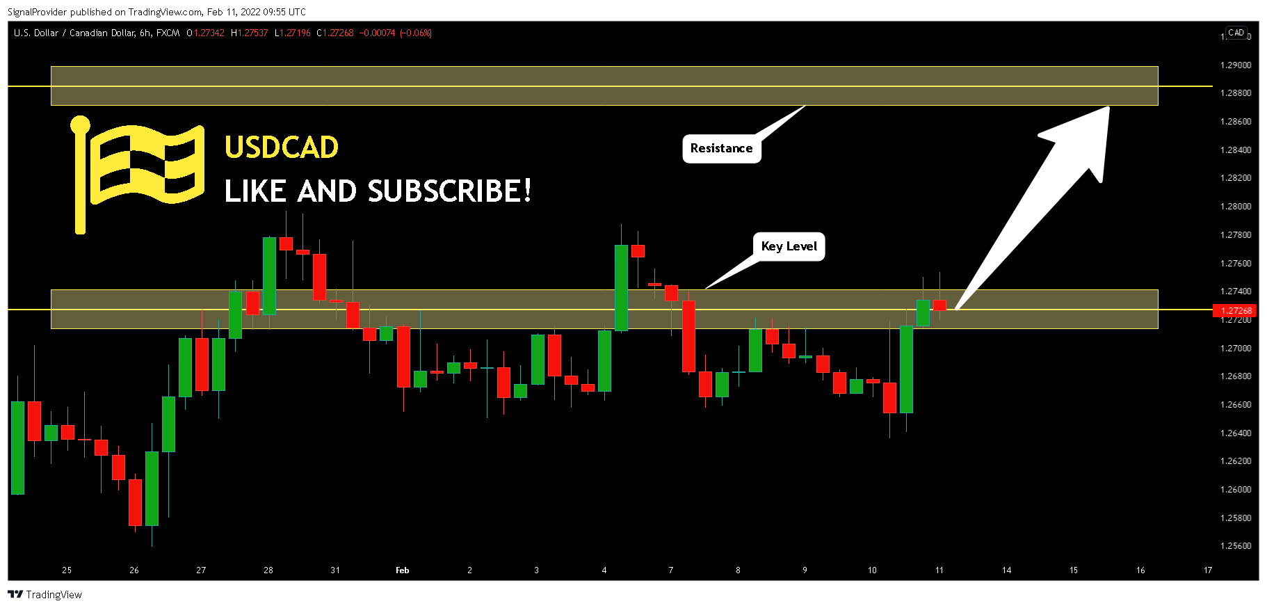 FX:USDCAD Chart Image by SignalProvider
