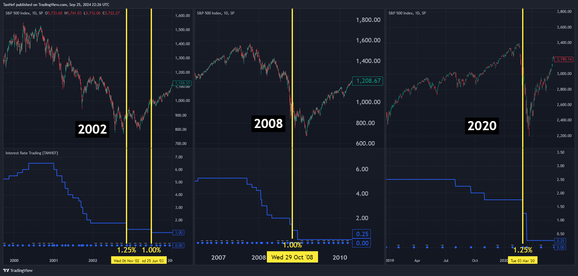 SP:SPX Chart Image by TanHef