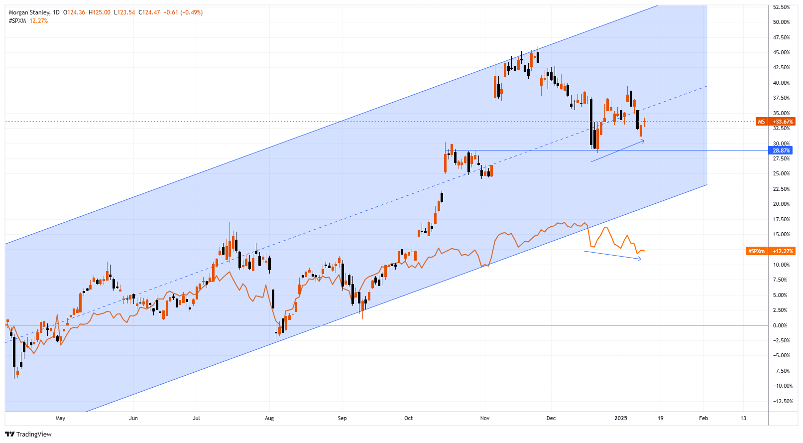 MS Chart Image