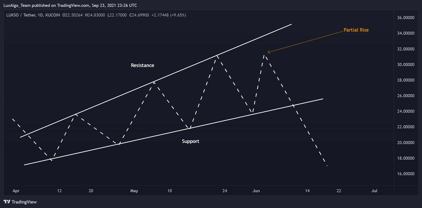  Chart Image