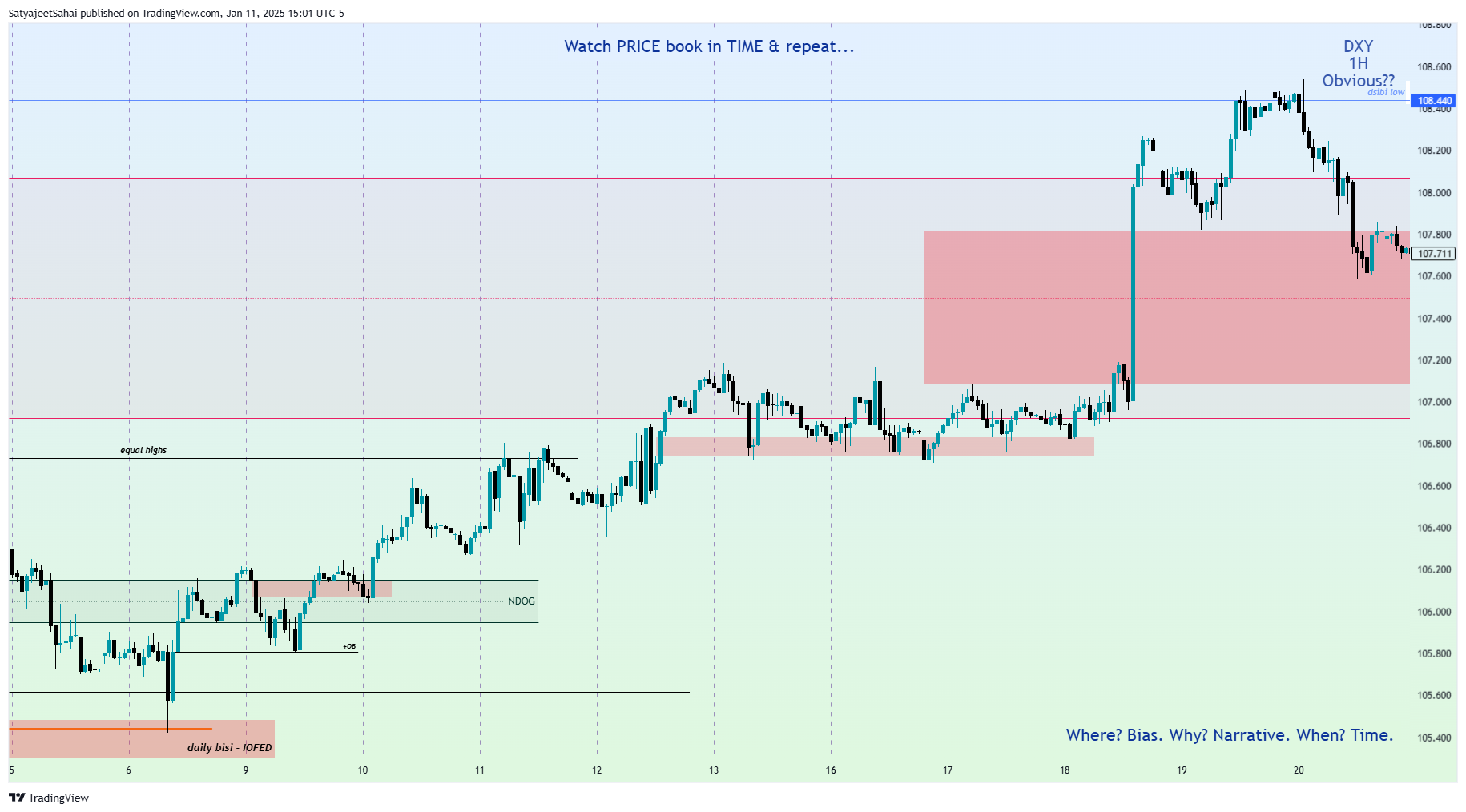 TVC:DXY Chart Image by SatyajeetPSahai