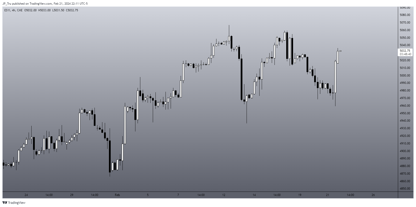 CME_MINI:ES1! Chart Image by JP_Tru