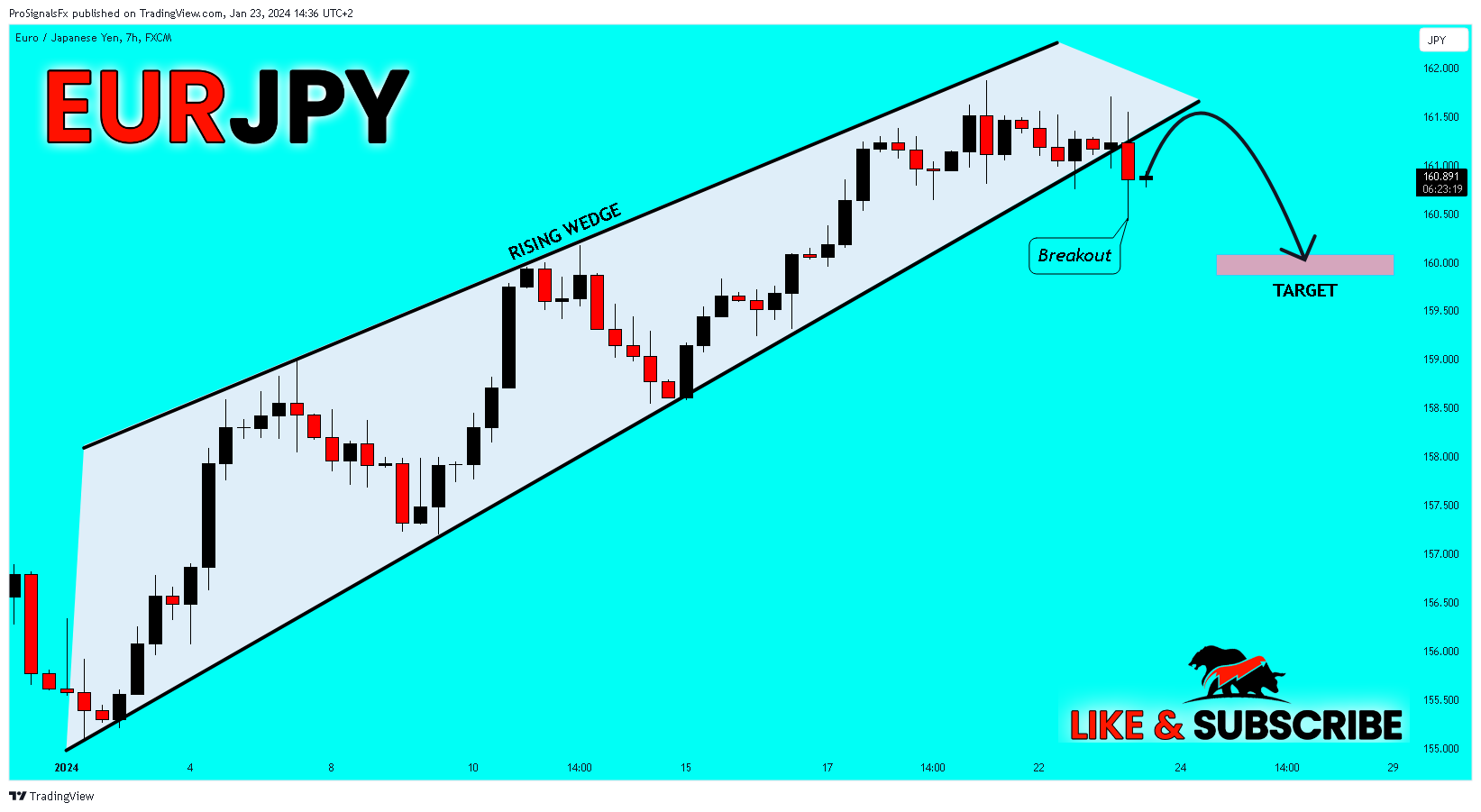FX:EURJPY Chart Image by ProSignalsFx