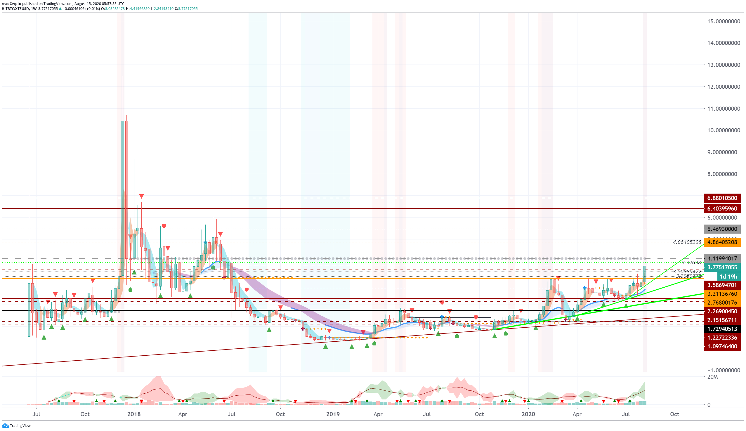  Chart Image
