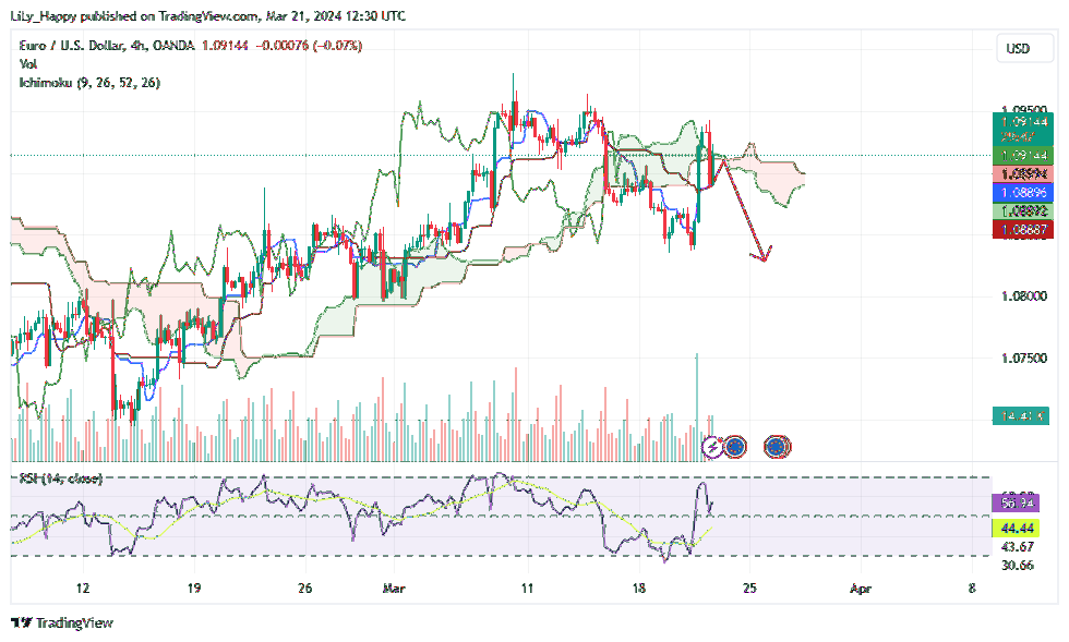 OANDA:EURUSD Chart Image by LiLy_Happy
