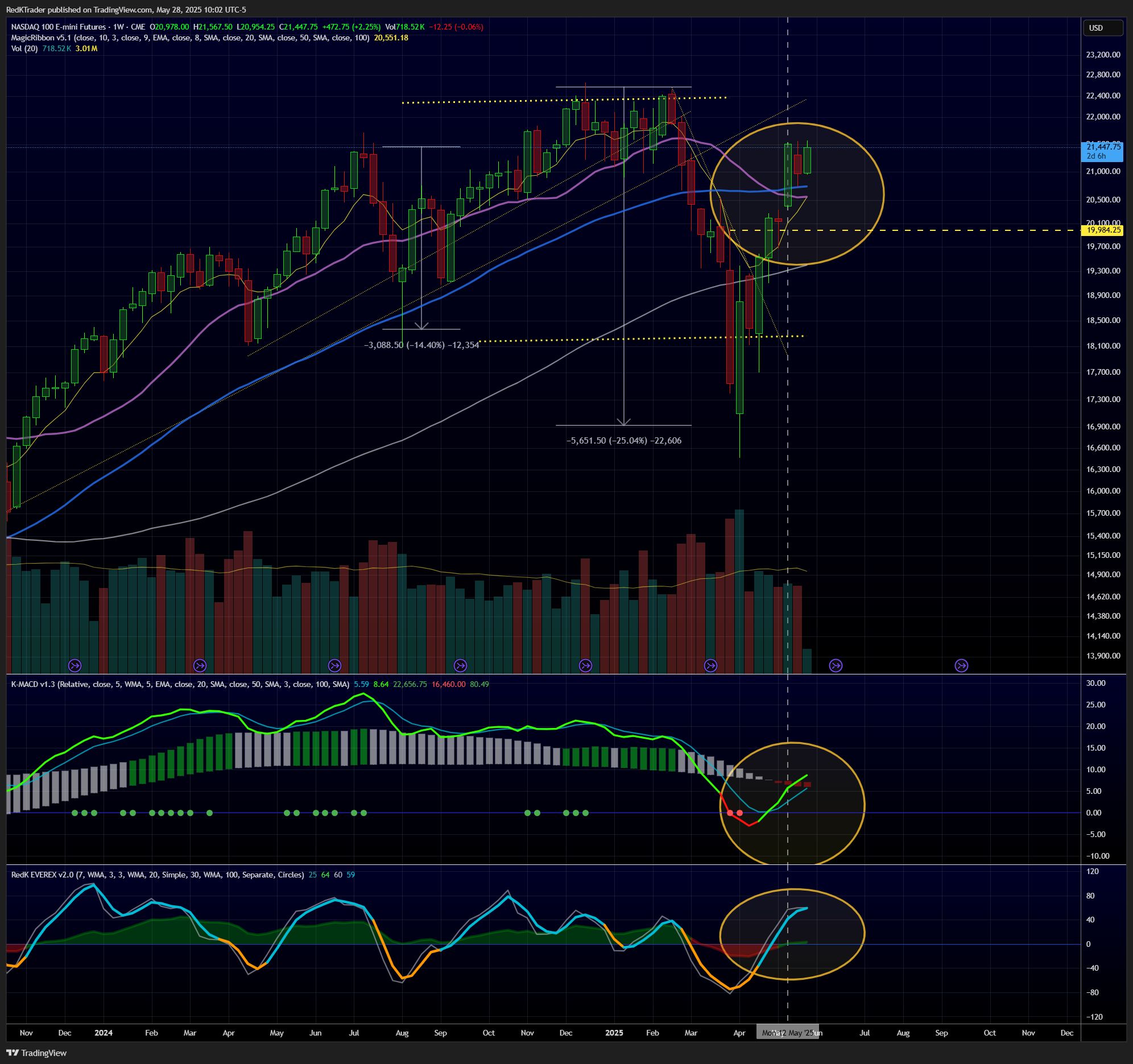 CME_MINI:NQ1! Chart Image by RedKTrader
