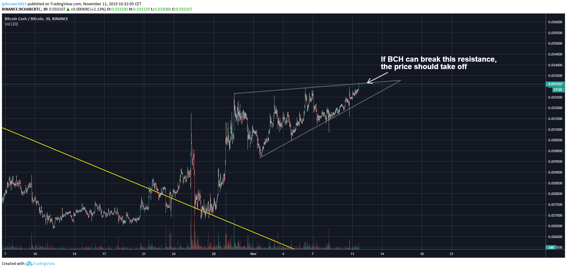  Chart Image