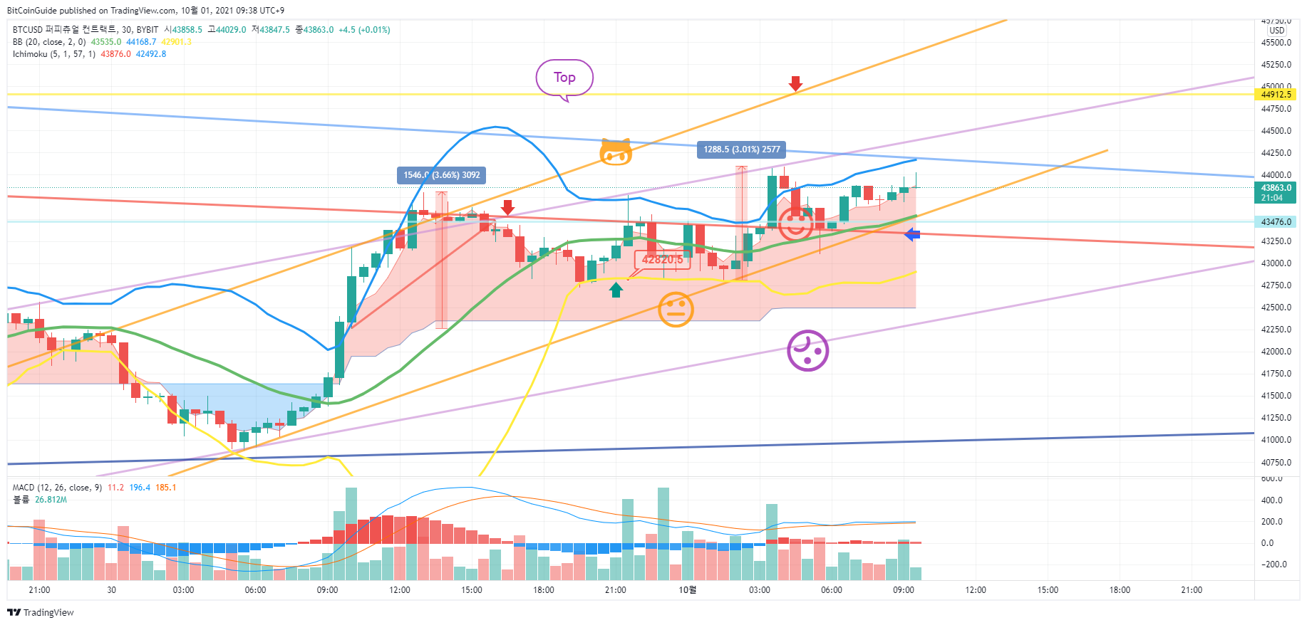  Chart Image
