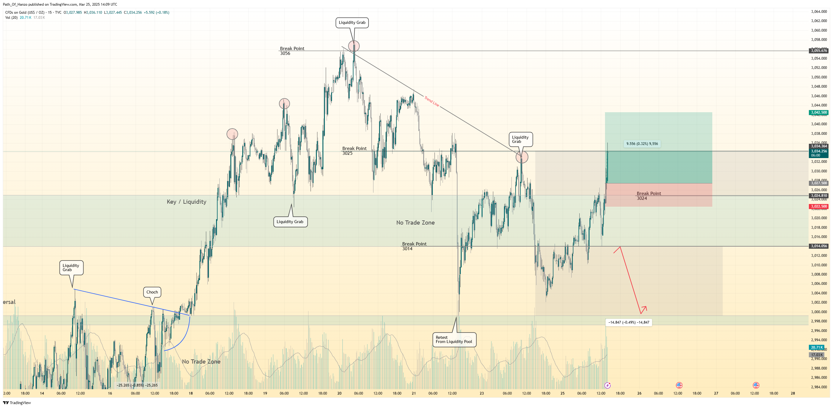 TVC:GOLD Chart Image by Path_Of_Hanzo