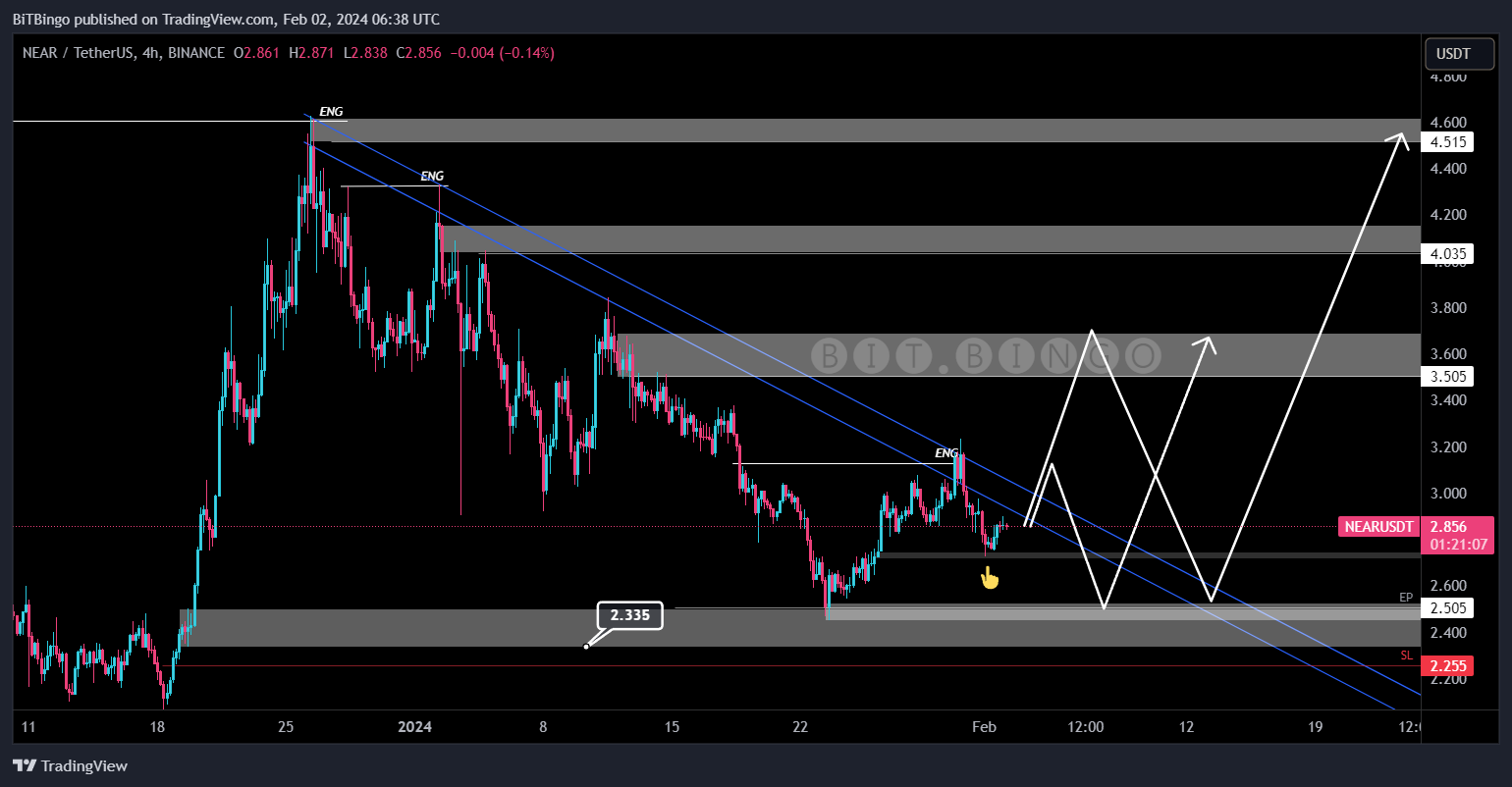 BINANCE:NEARUSDT Chart Image by BiTBingo