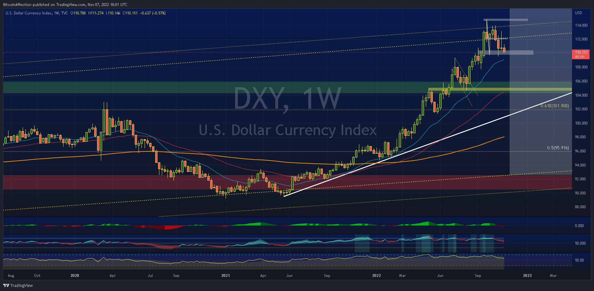 TVC:DXY Chart Image by Mr_J__fx