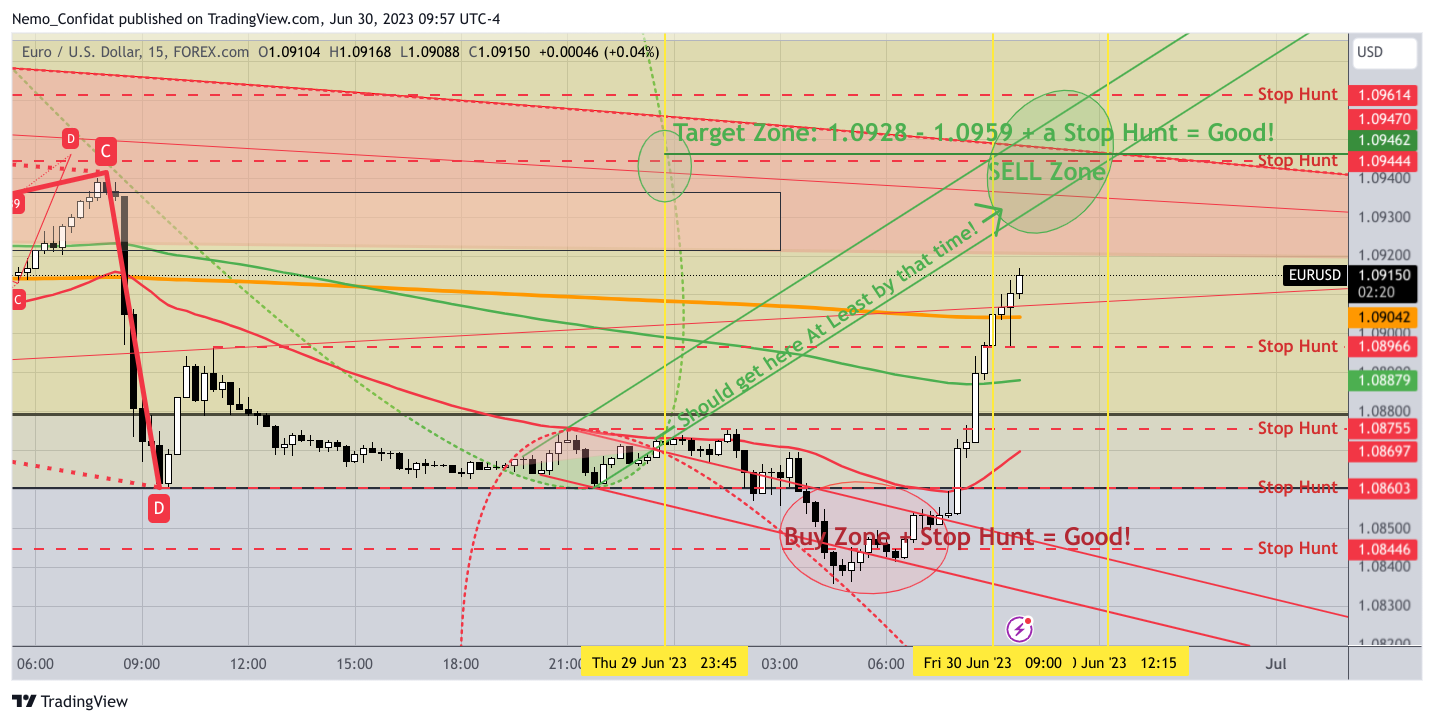 FOREXCOM:EURUSD Chart Image by Nemo_Confidat